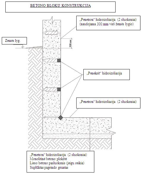 betono-bloku-konstrukcija