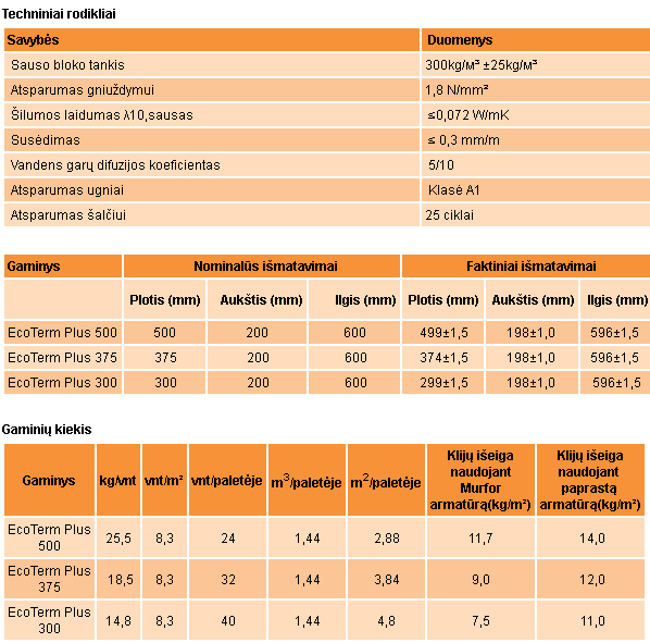 blokai-aeroc-eco-term-plus3