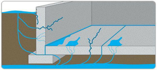pamatu-hidroizoliacija-problemos-ir-sprendimai