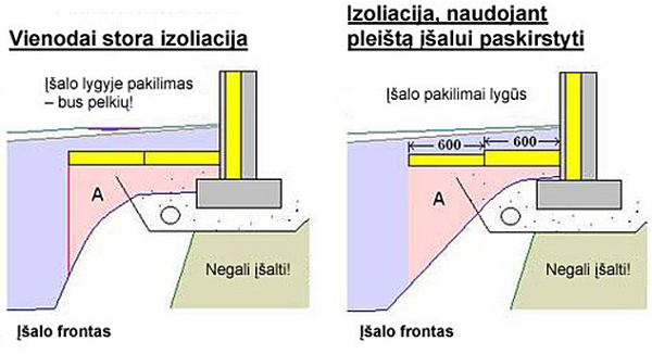 pastato-izoliacija-nuo-isalo