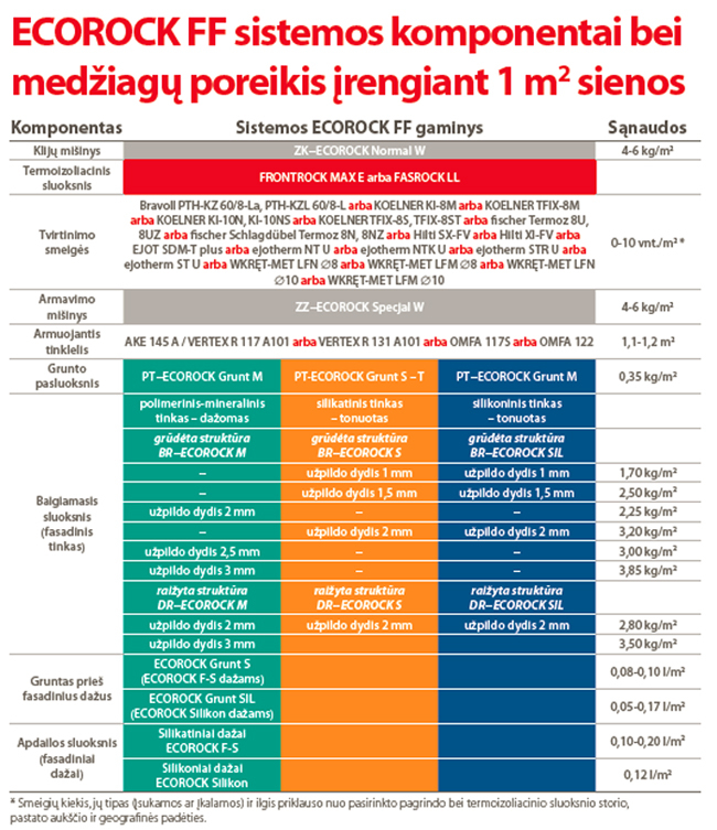 siltinimo-sistema-ecorock-siltinimo-sistemos-komponentai