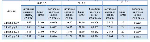 suvartotos-silumines-energijos-kiekio-palyginimas2