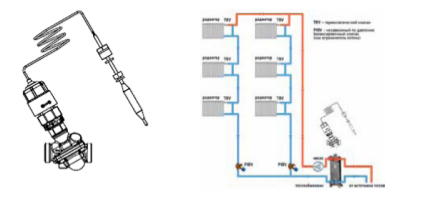 balansinis-ventilis-ir-temperaturos-termostatas