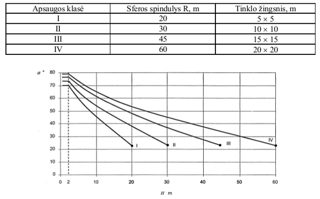 sferos-ir-tinklo-dydzio-priklausomybe5