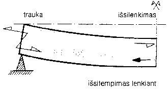 sijos-statika