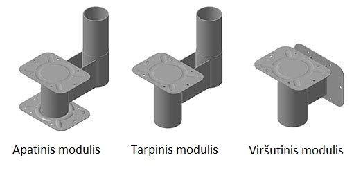 Modulinių laiptų elementai