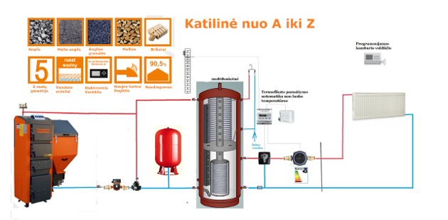 Granulinio katilo komplektas su montavimo darbais METALBET HYDRA COMPAKT 15