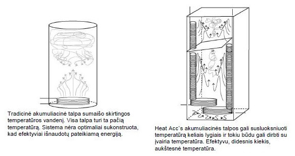 Akumuliacinė talpa