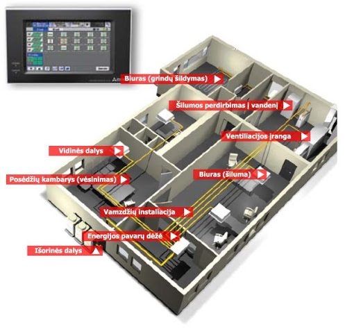 Patalpų šildymo ir vėsinimo sistema CityMulti