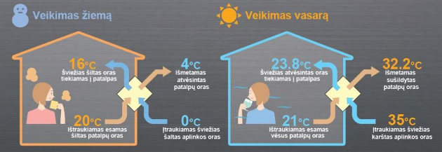 Šilumos ir vėdinimo sistemos: patikima, ekonomiška ir patogu