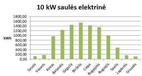 Energijos baterijos-termobaterijos Sunamp THERMINO