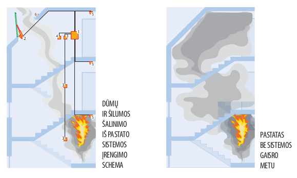 stoglangiai-fakro-dumu-salinimas1