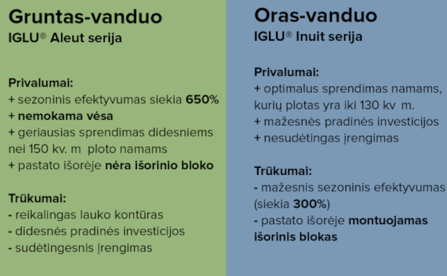 Geoterminiai šilumos siurbliai ir oras-vanduo šilumos siurbliai