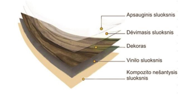 Biogrindų danga iš ekologiškų žaliavų