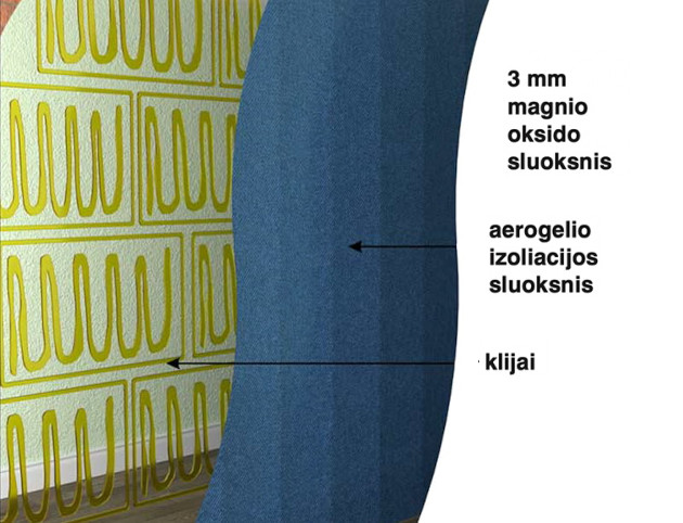 Šiuolaikinių fasadų tvarūs sprendimai