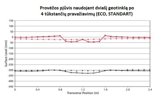 Geotinklai