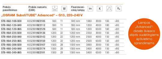 sviesos-diodu-apsvietimas-osram-ledsubstitube-advanced