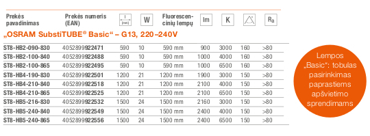 sviesos-diodu-apsvietimas-osram-ledsubstitube-basic