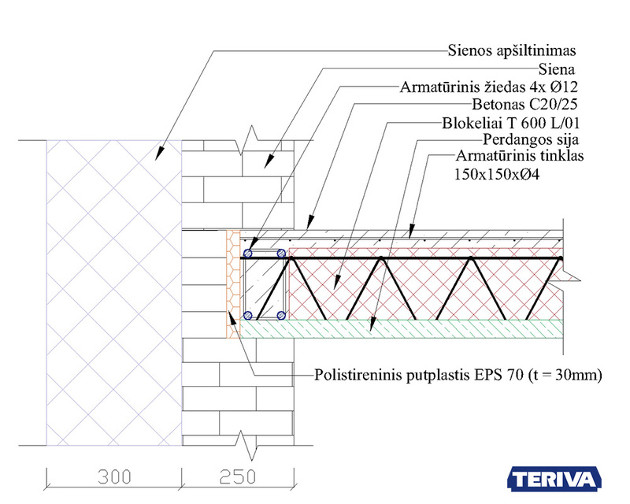 Perdanga TERIVA ir stogas su integruota termoizoliacija