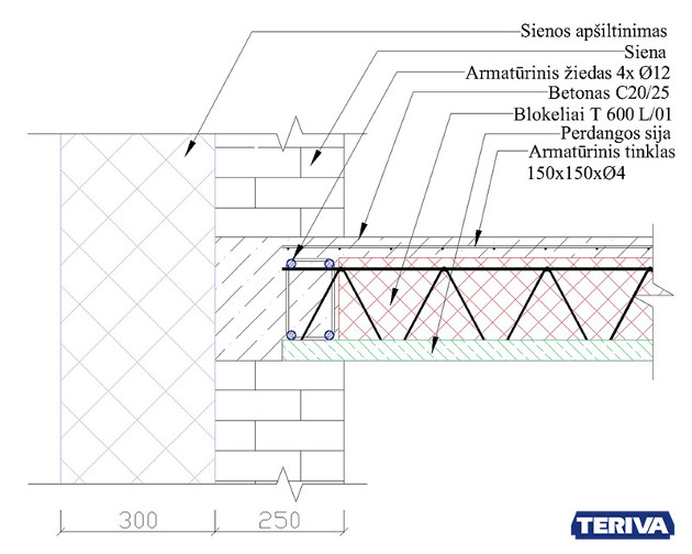 Perdanga TERIVA ir stogas su integruota termoizoliacija