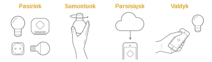 Namo valdymo automatika Proxi Bluetooth: valdykite visus prietaisus mobilios programėlės pagalba