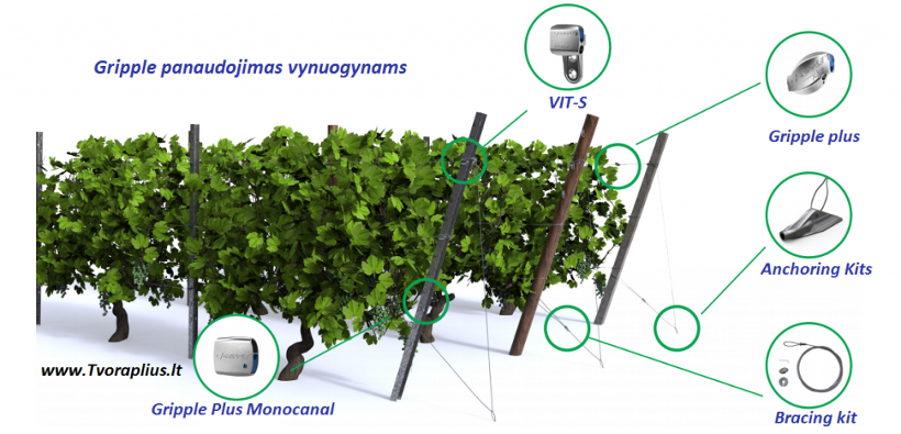 Tvirtinimo sistema GRIPPLE sodui, ūkiui ir namams