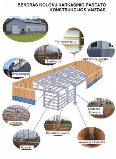 Kolonų karkasiniai pastatai fermų, saugyklų, gamyklų, sandėlių, ūkinių pastatų įrengimui: Kodėl verta rinktis?