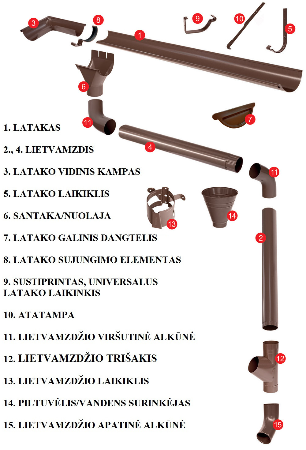 Plieninė lietaus nuvedimo sistema BILKA