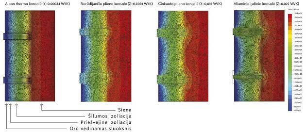 Vėdinamo fasado karkaso sistema ALOON THERMO – inovatyvūs, aukščiausius standartus atitinkantys sprendimai