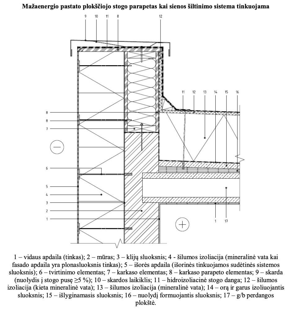 Parapetai