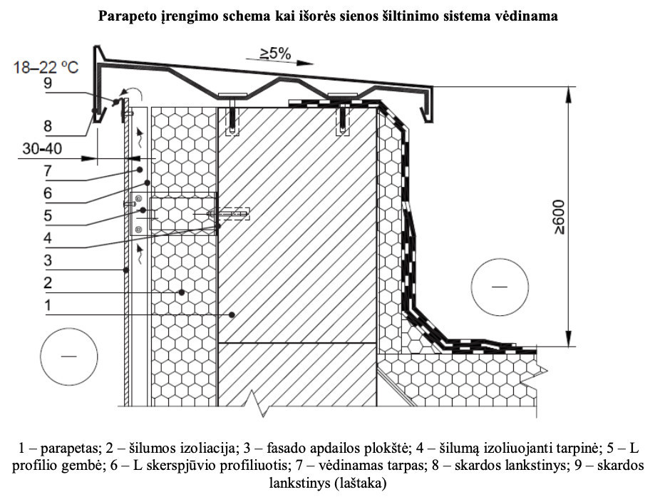 Parapetai