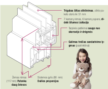 Plastikiniai langai SYNEGO - puikus būdas sutaupyti