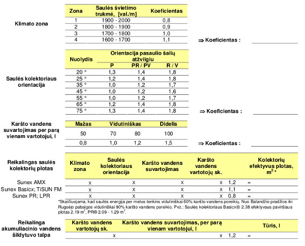 saules-kolektoriu-sistemos-parinkimo-schemos