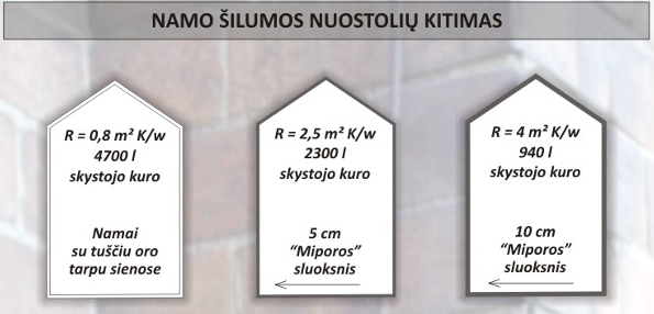 namo-silumos-nuostoliu-kitimas