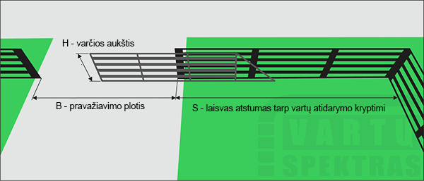 Atveriami kiemo vartai – UAB VARTŲ SPEKTRAS asortimente