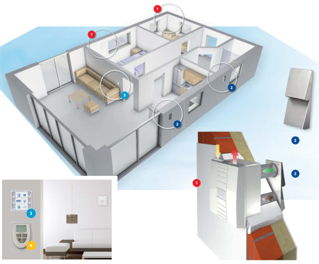 Decentralizuota ventiliacija ir rekuperacija namams Meltem M-WRG