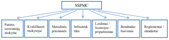 Suvirinimo sektorinis praktinio mokymo centras - viena moderniausių Baltijos šalyse suvirintojų profesinio mokymo įstaiga