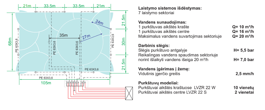 Laistymo sistemos sporto aikštynams