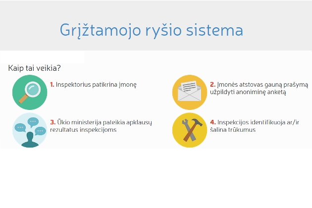 Statybos inspektorių patikros – pagalba statybos dalyviams