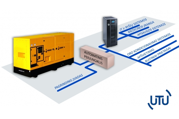 Kaip užtikrinti nepertraukiamą elektros energijos maitinimą ir apsaugoti įrangą nuo elektros tinklo sutrikimų