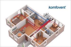 Lanksčių ortakių vėdinimo sistema KOMFOVENT - individualie­ms namams, butams ir gyvenamiesiems pastatams